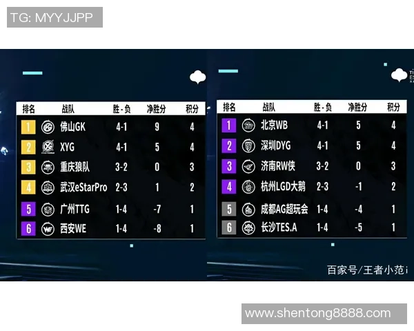 广州网球队强势领跑总决赛积分榜积分达到100分展现冠军实力